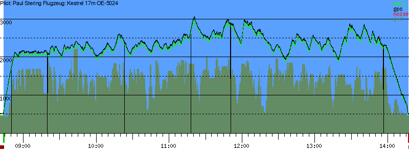Barometer